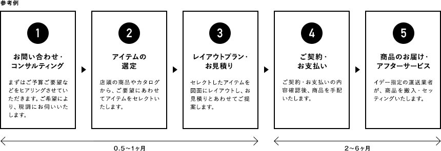 【図】参考例